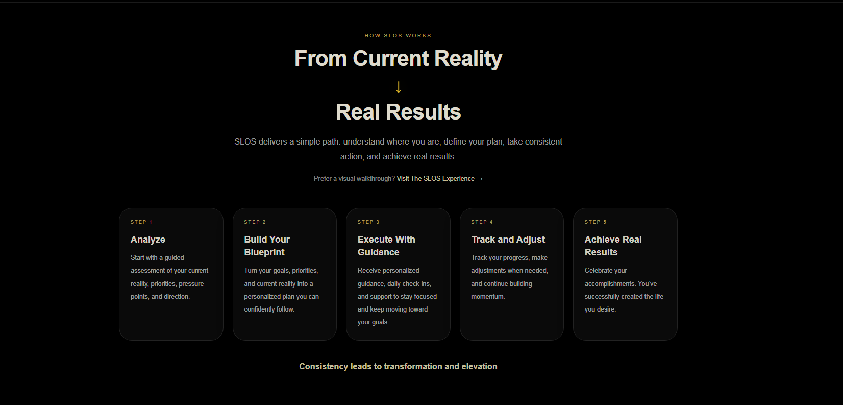 Homepage How SLOS Works