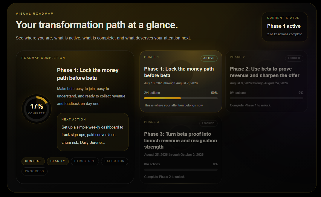Execution Visual Roadmap